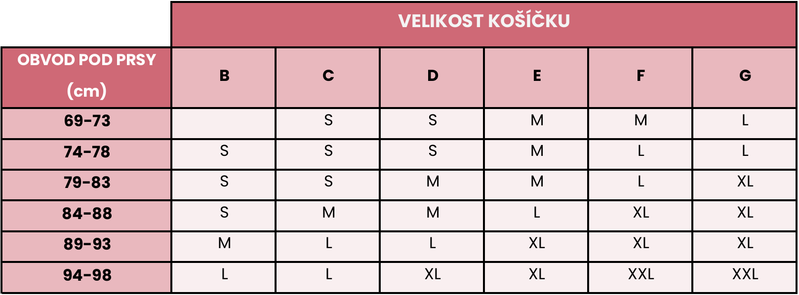 Velikostní tabulka Samantha bra